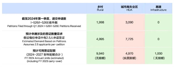 “绿卡大赦”计划被紧急叫停！