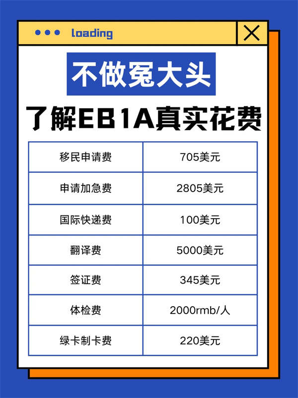 不装了！EB-1A真实费用大曝光！