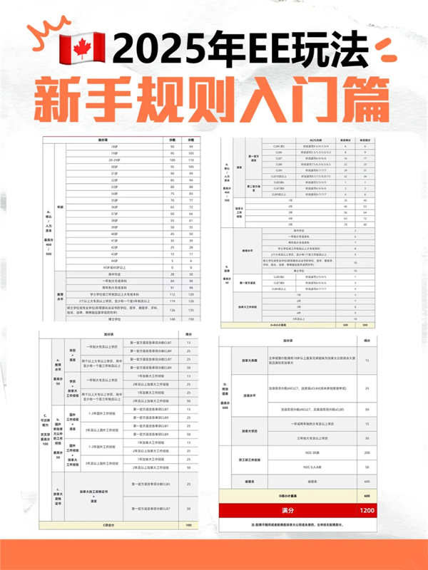 加拿大2025年EE新手规则入门篇！