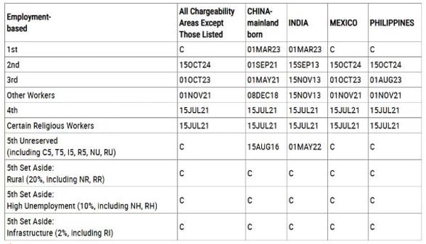 2026年3月美国移民排期出炉,EB-1大幅推进,EB5新政仍无排期 2026年3月美国移民排期出炉,EB-1大幅推进,EB5新政仍无排期