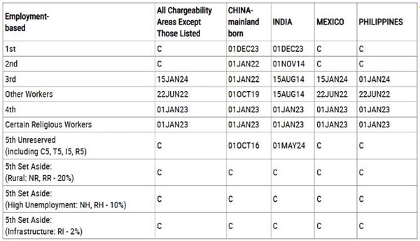 2026年3月美国移民排期出炉,EB-1大幅推进,EB5新政仍无排期 2026年3月美国移民排期出炉,EB-1大幅推进,EB5新政仍无排期