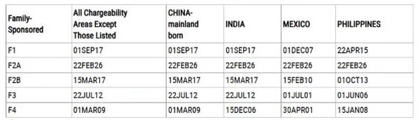 2026年3月美国移民排期出炉,EB-1大幅推进,EB5新政仍无排期 2026年3月美国移民排期出炉,EB-1大幅推进,EB5新政仍无排期